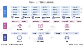 一文了解2019年中国人工智能行业企业布局
