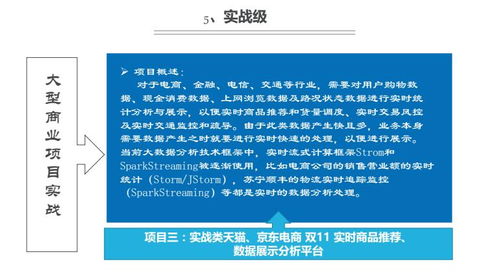 上海人工智能价格 软件开发培训哪家好 上海容大职业 淘学培训
